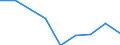 Unit of measure: Percentage / Level of activity limitation: Total / Age class: From 16 to 24 years / Sex: Females / Geopolitical entity (reporting): Bulgaria