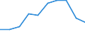 Unit of measure: Percentage / Level of activity limitation: Total / Age class: From 16 to 24 years / Sex: Total / Geopolitical entity (reporting): European Union (EU6-1958, EU9-1973, EU10-1981, EU12-1986, EU15-1995, EU25-2004, EU27-2007, EU28-2013, EU27-2020)