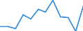 Unit of measure: Percentage / Level of activity limitation: Total / Age class: From 16 to 24 years / Sex: Total / Geopolitical entity (reporting): Euro area (EA11-1999, EA12-2001, EA13-2007, EA15-2008, EA16-2009, EA17-2011, EA18-2014, EA19-2015, EA20-2023)