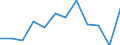 Maßeinheit: Prozent / Einstufung der Aktivitätseinschränkung: Insgesamt / Altersklasse: 16 bis 24 Jahre / Geschlecht: Insgesamt / Geopolitische Meldeeinheit: Euroraum - 19 Länder (2015-2022)