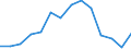 Unit of measure: Percentage / Level of activity limitation: Total / Age class: From 16 to 24 years / Sex: Total / Geopolitical entity (reporting): Belgium