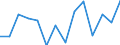 Maßeinheit: Prozent / Einstufung der Aktivitätseinschränkung: Insgesamt / Altersklasse: 16 bis 24 Jahre / Geschlecht: Insgesamt / Geopolitische Meldeeinheit: Estland