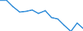 Unit of measure: Percentage / Level of activity limitation: Total / Age class: From 16 to 24 years / Sex: Total / Geopolitical entity (reporting): Croatia