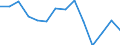 Maßeinheit: Prozent / Einstufung der Aktivitätseinschränkung: Insgesamt / Altersklasse: 16 bis 24 Jahre / Geschlecht: Insgesamt / Geopolitische Meldeeinheit: Litauen