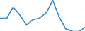 Unit of measure: Percentage / Level of activity limitation: Total / Age class: From 16 to 24 years / Sex: Total / Geopolitical entity (reporting): Malta