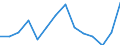 Unit of measure: Percentage / Level of activity limitation: Total / Age class: From 16 to 24 years / Sex: Total / Geopolitical entity (reporting): Austria