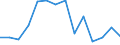 Maßeinheit: Prozent / Einstufung der Aktivitätseinschränkung: Insgesamt / Altersklasse: 16 bis 24 Jahre / Geschlecht: Insgesamt / Geopolitische Meldeeinheit: Slowenien