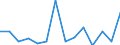 Unit of measure: Percentage / Level of activity limitation: Total / Age class: From 16 to 24 years / Sex: Total / Geopolitical entity (reporting): Finland