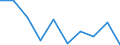 Unit of measure: Percentage / Level of activity limitation: Total / Age class: From 16 to 24 years / Sex: Total / Geopolitical entity (reporting): Iceland