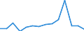 Maßeinheit: Prozent / Einstufung der Aktivitätseinschränkung: Insgesamt / Altersklasse: 16 bis 24 Jahre / Geschlecht: Insgesamt / Geopolitische Meldeeinheit: Norwegen