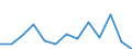 Maßeinheit: Prozent / Einstufung der Aktivitätseinschränkung: Insgesamt / Altersklasse: 16 bis 24 Jahre / Geschlecht: Insgesamt / Geopolitische Meldeeinheit: Schweiz