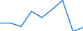 Unit of measure: Percentage / Level of activity limitation: Total / Age class: From 16 to 24 years / Sex: Total / Geopolitical entity (reporting): United Kingdom