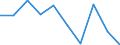 Maßeinheit: Prozent / Einstufung der Aktivitätseinschränkung: Insgesamt / Altersklasse: 16 bis 24 Jahre / Geschlecht: Insgesamt / Geopolitische Meldeeinheit: Montenegro