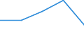 Unit of measure: Percentage / Level of activity limitation: Total / Age class: From 16 to 24 years / Sex: Total / Geopolitical entity (reporting): Albania