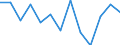 Unit of measure: Percentage / Level of activity limitation: Total / Age class: From 16 to 24 years / Sex: Total / Geopolitical entity (reporting): Türkiye