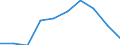 Unit of measure: Percentage / Level of activity limitation: Total / Age class: From 16 to 24 years / Sex: Males / Geopolitical entity (reporting): European Union (EU6-1958, EU9-1973, EU10-1981, EU12-1986, EU15-1995, EU25-2004, EU27-2007, EU28-2013, EU27-2020)