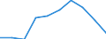 Unit of measure: Percentage / Level of activity limitation: Total / Age class: From 16 to 24 years / Sex: Males / Geopolitical entity (reporting): European Union - 27 countries (2007-2013)