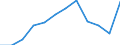 Maßeinheit: Prozent / Einstufung der Aktivitätseinschränkung: Insgesamt / Altersklasse: 16 bis 24 Jahre / Geschlecht: Männer / Geopolitische Meldeeinheit: Euroraum (EA11-1999, EA12-2001, EA13-2007, EA15-2008, EA16-2009, EA17-2011, EA18-2014, EA19-2015, EA20-2023)