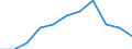 Maßeinheit: Prozent / Einstufung der Aktivitätseinschränkung: Insgesamt / Altersklasse: 16 bis 24 Jahre / Geschlecht: Männer / Geopolitische Meldeeinheit: Euroraum - 18 Länder (2014)