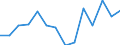 Unit of measure: Percentage / Level of activity limitation: Total / Age class: From 16 to 24 years / Sex: Males / Geopolitical entity (reporting): Estonia