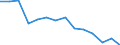 Unit of measure: Percentage / Level of activity limitation: Total / Age class: From 16 to 24 years / Sex: Males / Geopolitical entity (reporting): Croatia