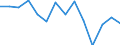 Unit of measure: Percentage / Level of activity limitation: Total / Age class: From 16 to 24 years / Sex: Males / Geopolitical entity (reporting): Lithuania