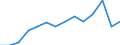 Unit of measure: Percentage / Level of activity limitation: Total / Age class: From 16 to 24 years / Sex: Males / Geopolitical entity (reporting): Luxembourg