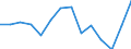 Unit of measure: Percentage / Level of activity limitation: Total / Age class: From 16 to 24 years / Sex: Males / Geopolitical entity (reporting): Austria