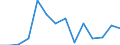 Unit of measure: Percentage / Level of activity limitation: Total / Age class: From 16 to 24 years / Sex: Males / Geopolitical entity (reporting): Slovenia