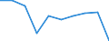 Unit of measure: Percentage / Level of activity limitation: Total / Age class: From 16 to 24 years / Sex: Males / Geopolitical entity (reporting): Iceland