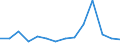 Maßeinheit: Prozent / Einstufung der Aktivitätseinschränkung: Insgesamt / Altersklasse: 16 bis 24 Jahre / Geschlecht: Männer / Geopolitische Meldeeinheit: Norwegen