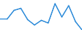 Unit of measure: Percentage / Level of activity limitation: Total / Age class: From 16 to 24 years / Sex: Males / Geopolitical entity (reporting): Switzerland