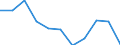 Maßeinheit: Prozent / Einstufung der Aktivitätseinschränkung: Insgesamt / Altersklasse: 16 bis 24 Jahre / Geschlecht: Männer / Geopolitische Meldeeinheit: Nordmazedonien