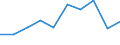 Unit of measure: Percentage / Level of activity limitation: Total / Age class: From 16 to 24 years / Sex: Females / Geopolitical entity (reporting): European Union (EU6-1958, EU9-1973, EU10-1981, EU12-1986, EU15-1995, EU25-2004, EU27-2007, EU28-2013, EU27-2020)