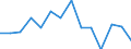 Unit of measure: Percentage / Level of activity limitation: Total / Age class: From 16 to 24 years / Sex: Females / Geopolitical entity (reporting): European Union - 27 countries (from 2020)