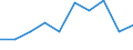 Unit of measure: Percentage / Level of activity limitation: Total / Age class: From 16 to 24 years / Sex: Females / Geopolitical entity (reporting): European Union - 27 countries (2007-2013)