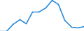 Unit of measure: Percentage / Level of activity limitation: Total / Age class: From 16 to 24 years / Sex: Females / Geopolitical entity (reporting): Belgium