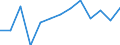 Percentage / Total / From 16 to 24 years / Males / Netherlands