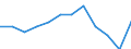 Unit of measure: Percentage / Level of activity limitation: Total / Age class: From 16 to 24 years / Sex: Total / Geopolitical entity (reporting): Euro area (EA11-1999, EA12-2001, EA13-2007, EA15-2008, EA16-2009, EA17-2011, EA18-2014, EA19-2015, EA20-2023)