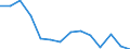 Unit of measure: Percentage / Level of activity limitation: Total / Age class: From 16 to 24 years / Sex: Total / Geopolitical entity (reporting): Czechia