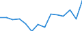 Unit of measure: Percentage / Level of activity limitation: Total / Age class: From 16 to 24 years / Sex: Total / Geopolitical entity (reporting): Estonia