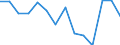 Unit of measure: Percentage / Level of activity limitation: Total / Age class: From 16 to 24 years / Sex: Total / Geopolitical entity (reporting): France