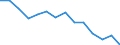 Unit of measure: Percentage / Level of activity limitation: Total / Age class: From 16 to 24 years / Sex: Total / Geopolitical entity (reporting): Croatia