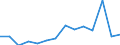 Maßeinheit: Prozent / Einstufung der Aktivitätseinschränkung: Insgesamt / Altersklasse: 16 bis 24 Jahre / Geschlecht: Insgesamt / Geopolitische Meldeeinheit: Luxemburg