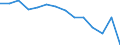 Unit of measure: Percentage / Level of activity limitation: Total / Age class: From 16 to 24 years / Sex: Total / Geopolitical entity (reporting): Hungary