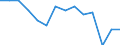 Unit of measure: Percentage / Level of activity limitation: Total / Age class: From 16 to 24 years / Sex: Total / Geopolitical entity (reporting): Netherlands