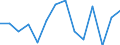 Unit of measure: Percentage / Level of activity limitation: Total / Age class: From 16 to 24 years / Sex: Total / Geopolitical entity (reporting): Austria