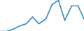 Unit of measure: Percentage / Level of activity limitation: Total / Age class: From 16 to 24 years / Sex: Total / Geopolitical entity (reporting): Poland