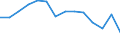 Unit of measure: Percentage / Level of activity limitation: Total / Age class: From 16 to 24 years / Sex: Total / Geopolitical entity (reporting): Slovenia