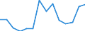 Maßeinheit: Prozent / Einstufung der Aktivitätseinschränkung: Insgesamt / Altersklasse: 16 bis 24 Jahre / Geschlecht: Insgesamt / Geopolitische Meldeeinheit: Finnland